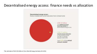 Decentralised energy access: finance needs vs allocation
The estimate of USD 23 billion is from World Energy Outlook, IEA ...