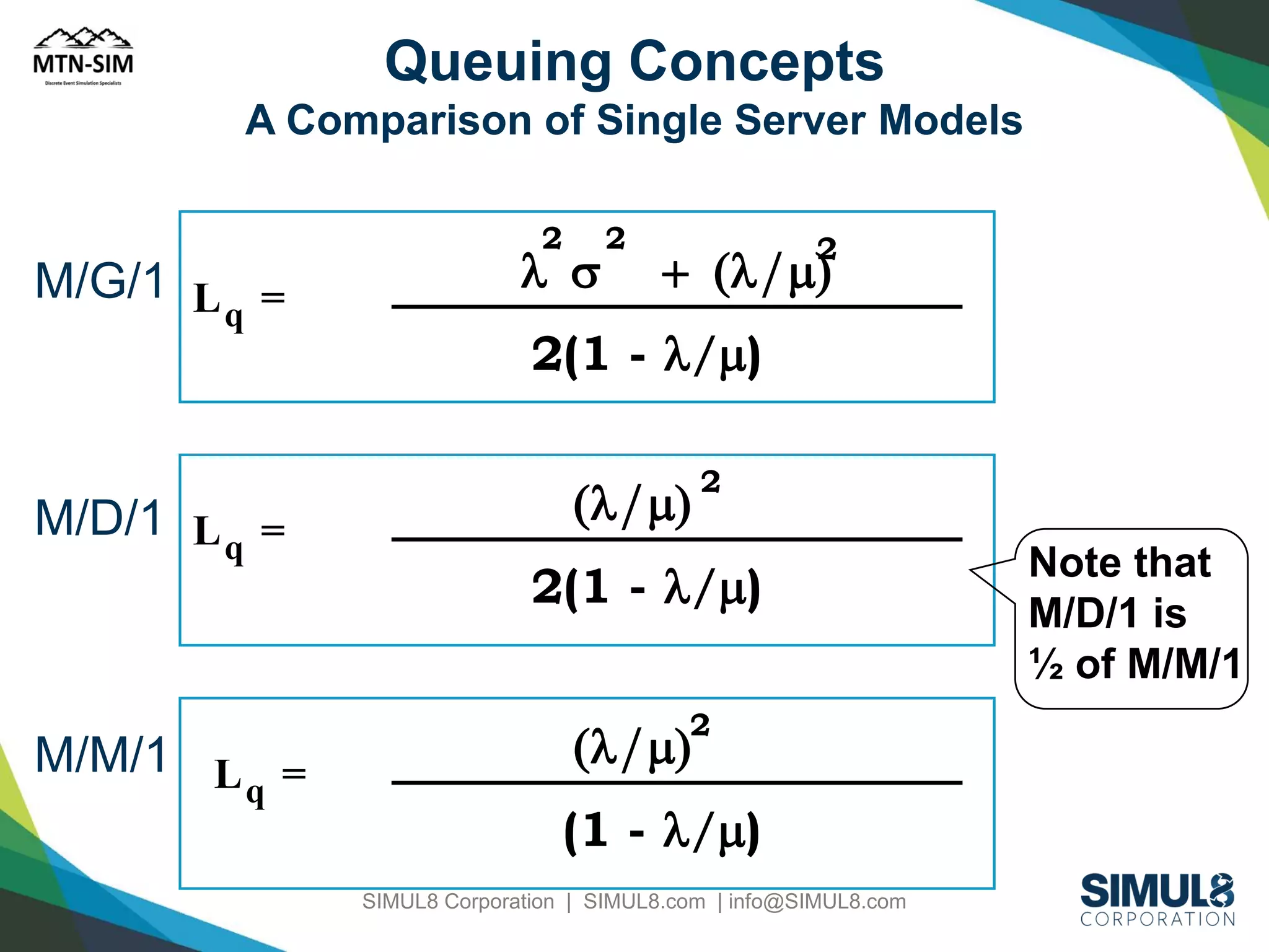 Queuing Concepts
A Comparison of Single Server Models
2

M/G/1 L =
q

M/D/1 L q =

M/M/1 L =
q

l s

2

2

+ (l/m)

2(1 - l/m)

(l/m)

2

2(1 - l/m)
2

(l/m)

(1 - l/m)
SIMUL8 Corporation | SIMUL8.com | info@SIMUL8.com

Note that
M/D/1 is
½ of M/M/1

 