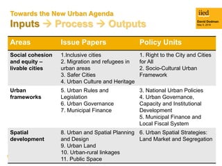 3
David Dodman
May 5, 2016
Towards the New Urban Agenda
Inputs  Process  Outputs
Areas Issue Papers Policy Units
Social ...