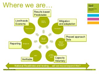 3
Isilda Nhantumbo
9/04/2014
Moving Ahead with REDD+
Where we are…
Warsaw
REDD+
Framework
REDD+
Finance
Coordination
Natio...