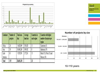 Era vs ERA (vs ERA Congo)
• ERA Ecosystem Restoration
Associates Inc Vancouver British
Colombia, since 2005
• Forest Carbo...