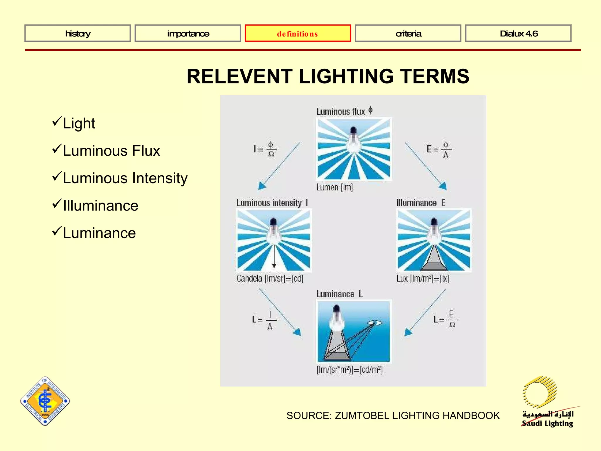 SOURCE: ZUMTOBEL LIGHTING HANDBOOK history importance definitions criteria Dialux 4.6 RELEVENT LIGHTING TERMS Light Luminous Flux Luminous Intensity Illuminance Luminance 