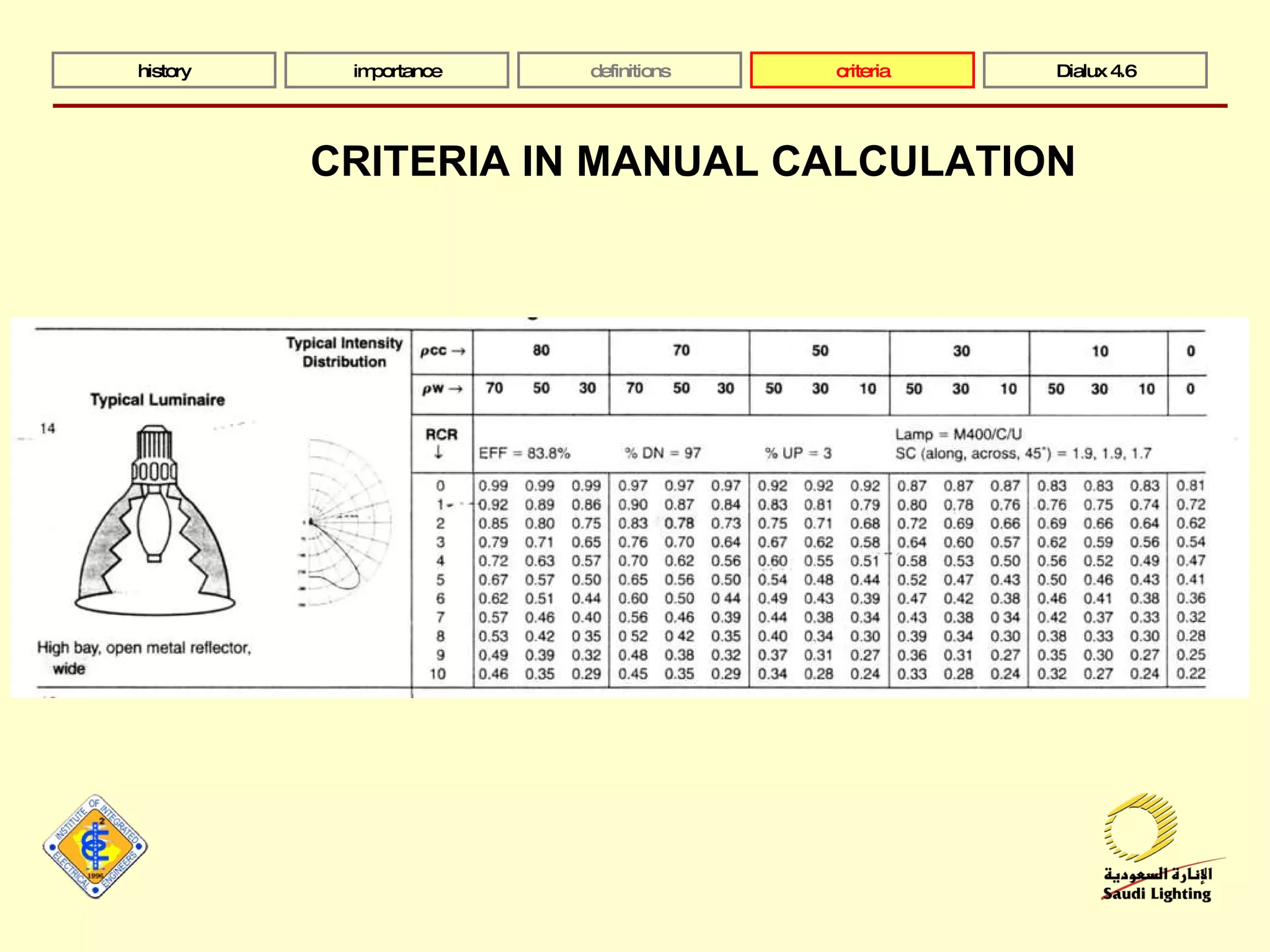 history importance definitions criteria Dialux 4.6 CRITERIA IN MANUAL CALCULATION 