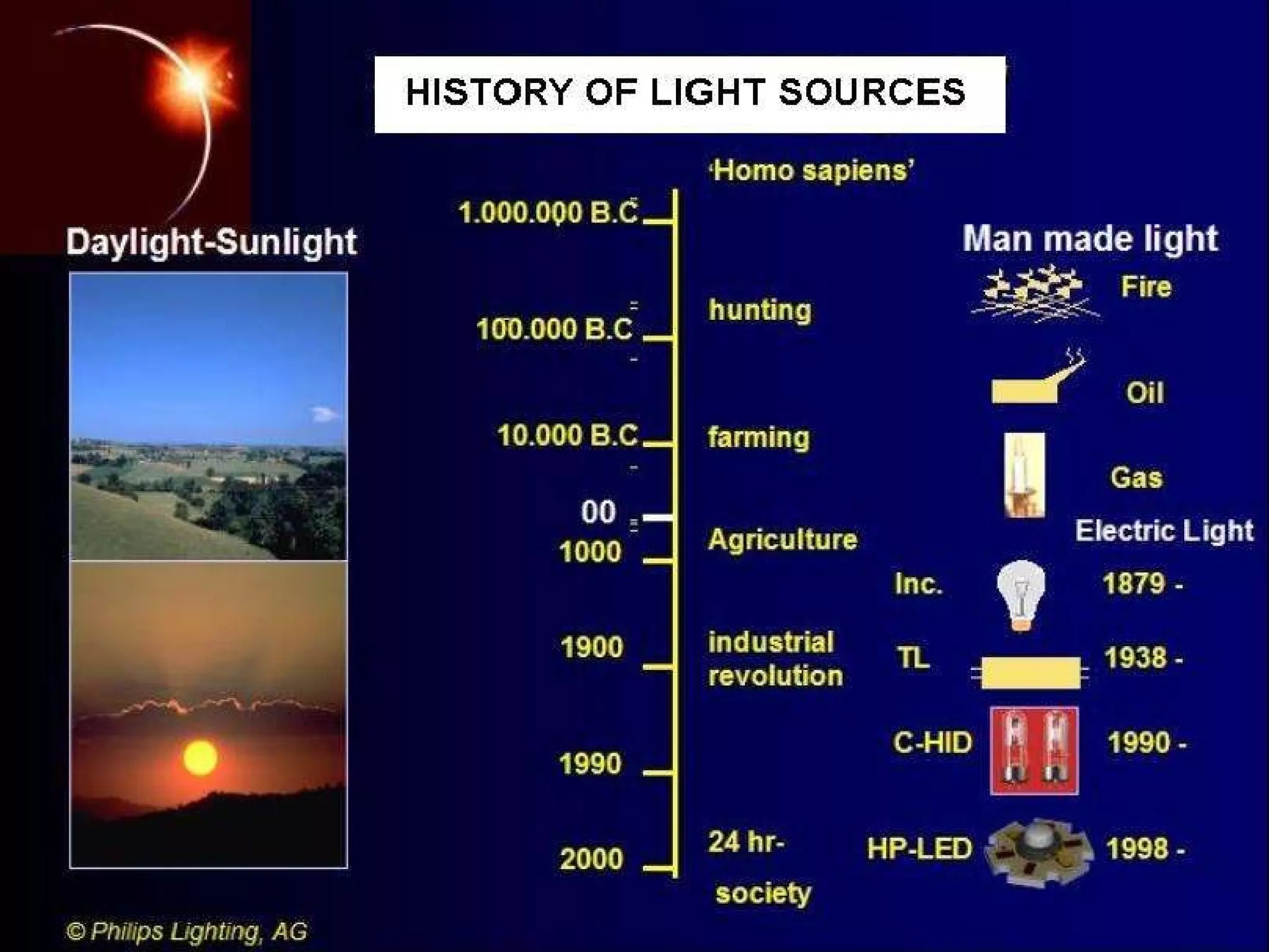 A Brief History of Lighting Design 