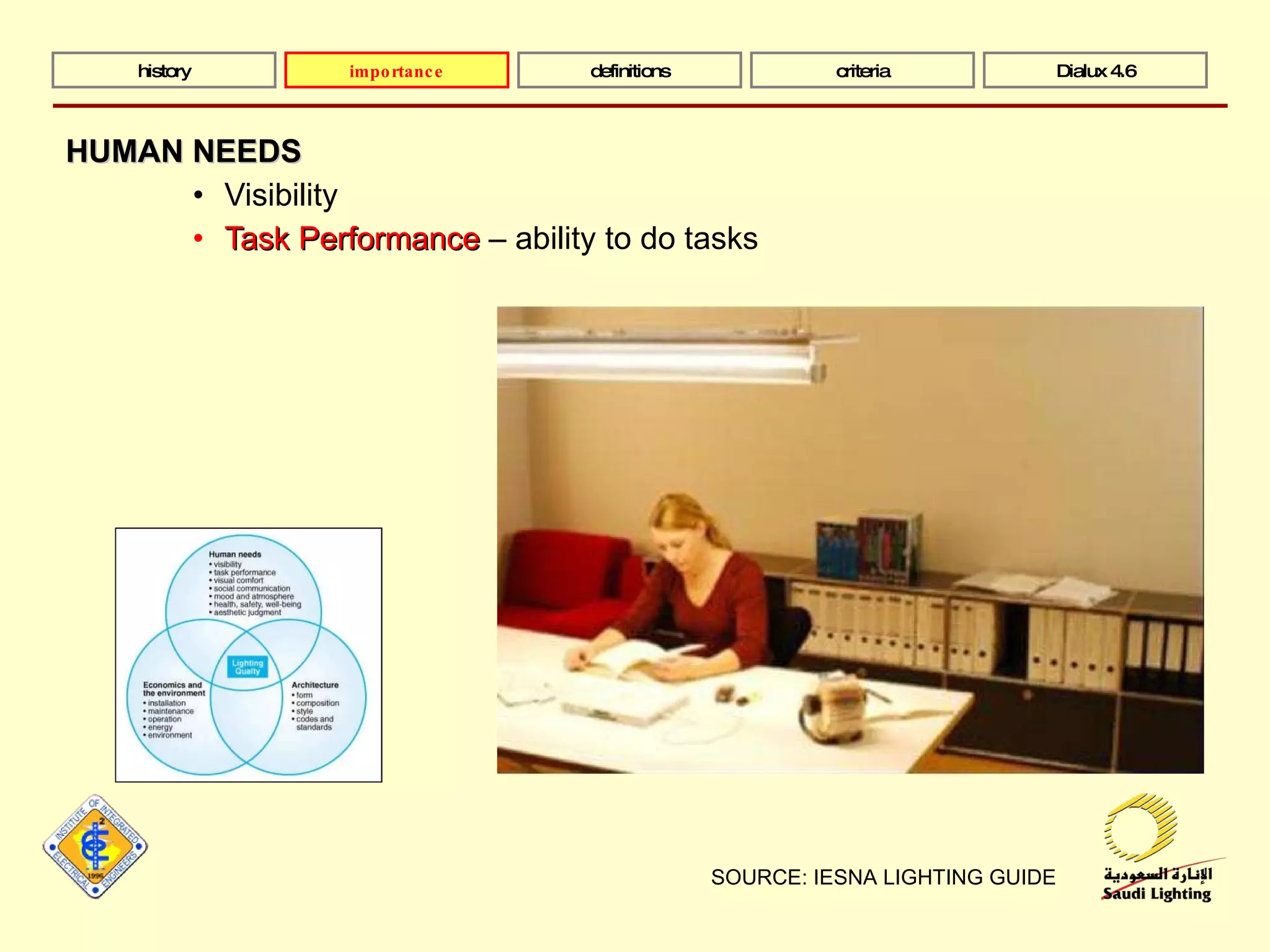 HUMAN NEEDS Visibility Task Performance  – ability to do tasks SOURCE: IESNA LIGHTING GUIDE history definitions criteria Dialux 4.6 importance 