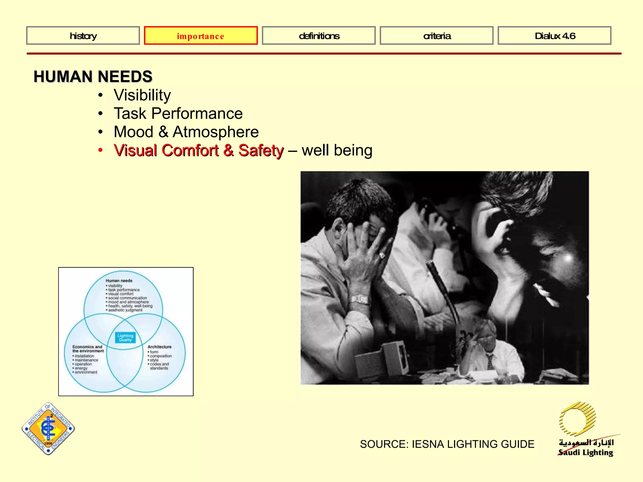 HUMAN NEEDS Visibility Task Performance Mood & Atmosphere Visual Comfort & Safety  – well being SOURCE: IESNA LIGHTING GUIDE history definitions criteria Dialux 4.6 importance 