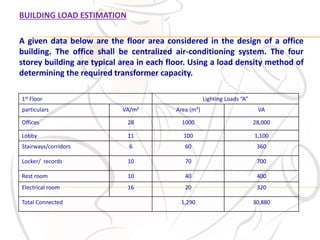 Building Electrical System Design & Installation | PDF