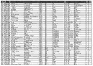 Código
Busqueda
Código
Modular
Anexo
Código
Local
Centro Educativo Dirección Ubigeo Departamento Provincia Distrito
Código
UGEL
Nombre UGEL Centro Poblado
Chaqueta y
Pantalón
Liviano
(Tipo 1)
Chaqueta y
Pantalón
Liviano
(Tipo 2)
03401580 0340158 0 704486 09 SANTA LUCIA UNIDAD VECINAL 03 BLOCK 46 150101 LIMA LIMA LIMA 150104 UGEL 03 Breña UNIDAD VECINAL 03 OK
09158680 0915868 0 510916 PRITE MARIA MONTESSORI Psje. EL CARMEN MZ B LOTE 5 150101 LIMA LIMA LIMA 150104 UGEL 03 Breña CARRIZAL EL CARMEN OK
04662500 0466250 0 288657 707 LAS PALOMITAS Jr. SANTA MARIANA DE PAREDES S/N 150101 LIMA LIMA LIMA 150104 UGEL 03 Breña PANDO OK
06438090 0643809 0 291966 13 JESUS AMIGO Calle COPHENAGE 104 150103 LIMA LIMA ATE 150107 UGEL 06 Ate LOS PORTALES DE JAVIER PRADO OK
10458300 1045830 0 291773 15 HUAYCAN Av. 15 DE JULIO MZ. A LT.1 150103 LIMA LIMA ATE 150107 UGEL 06 Ate HUAYCAN / ARENERO HUAYCAN OK
03252740 0325274 0 295021 02 LAURA ALVA SALDAÑA Av. LAS PALMAS 300 150104 LIMA LIMA BARRANCO 150108 UGEL 07 San Borja BARRANCO OK
03252900 0325290 0 295035 07 LA INMACULADA Calle SANTA ROSA 190 150104 LIMA LIMA BARRANCO 150108 UGEL 07 San Borja BARRANCO OK
06011460 0601146 0 295691 BEATRIZ CISNEROS Av. ARICA 1221 150105 LIMA LIMA BREÑA 150104 UGEL 03 Breña BREÑA OK
06429590 0642959 0 295709 LUZ Y ESPERANZA Jr. PROVEEDORES UNIDOS 120 150105 LIMA LIMA BREÑA 150104 UGEL 03 Breña BREÑA OK
05991830 0599183 0 297020 SANTA ROSA DE LIMA Jr. SAN LUIS GONZAGA MZ R-1 S/N 150106 LIMA LIMA CARABAYLLO 150105 UGEL 04 Comas LUCYANA OK
07258460 0725846 0 297015 EL PROGRESO Av. MANUEL PRADO CDRA 7 S/N 150106 LIMA LIMA CARABAYLLO 150105 UGEL 04 Comas EL PROGRESO OK
06036620 0603662 0 298251 EDUCACION ESPECIAL 12 Av. UNION S/N 150107 LIMA LIMA CHACLACAYO 150107 UGEL 06 Ate CULTURA Y PROGRESO OK
06047770 0604777 0 298595 ESPECIAL 12 Calle VICTOR HUMAREDA 150108 LIMA LIMA CHORRILLOS 150108 UGEL 07 San Borja SANTA LEONOR OK
07751710 0775171 0 300046 SANTA ISABEL Av. HIPOLITO UNANUE 150108 LIMA LIMA CHORRILLOS 150108 UGEL 07 San Borja VILLA MILITAR OK
10577020 1057702 0 509833 PRITE Av. 28 DE JULIO MZ 26 LOTE 21 150108 LIMA LIMA CHORRILLOS 150108 UGEL 07 San Borja BUENOS AIRES DE VILLA OK
04372020 0437202 0 301951 LUIS BRAILLE Av. EL MAESTRO PERUANO 340 Y 380 150110 LIMA LIMA COMAS 150105 UGEL 04 Comas CARABAYLLO OK
06291880 0629188 0 301946 LOS VIÑEDOS MZ U LOTE 2 S/N 150110 LIMA LIMA COMAS 150105 UGEL 04 Comas LOS VIÑEDOS OK
14953730 1495373 0 709846 PRITE MANUEL GONZALES PRADA Jr. 8 DE NOVIEMBRE 101 150110 LIMA LIMA COMAS 150105 UGEL 04 Comas LA LIBERTAD OK
06054930 0605493 0 305138 HIPOLITO UNANUE Av. CESAR VALLEJO 1390 150111 LIMA LIMA EL AGUSTINO 150106 UGEL 05 San Juan de Lurigancho VILLA HERMOSA OK
12309940 1230994 0 510935 PRITE AYUDAME MARIANO BALDERRAGO MZ M LOTE 25 150111 LIMA LIMA EL AGUSTINO 150106 UGEL 05 San Juan de Lurigancho EL AGUSTINO OK
04369150 0436915 0 306034 TAHUANTINSUYO Av. OLLANTAYTAMBO 3ERA ETAPA TAHUANTINSUYO S/N 150112 LIMA LIMA INDEPENDENCIA 150103 UGEL 02 Rimac TAHUANTINSUYO OK
07808740 0780874 0 510068 PRITE LUIS AQUILES GUERRA Jr. JERUSALEN S/N 150112 LIMA LIMA INDEPENDENCIA 150103 UGEL 02 Rimac BELEN OK
03401660 0340166 0 306699 08 PERU HOLANDA Av. MELLO FRANCO 850 150113 LIMA LIMA JESUS MARIA 150104 UGEL 03 Breña JESUS MARIA OK
07783080 0778308 0 307444 14 ROTARY CLUB LA MOLINA MZ V 1 LOTE 2 LA ENCENADA S/N 150114 LIMA LIMA LA MOLINA 150107 UGEL 06 Ate LAS VIÑAS DE LA MOLINA OK
06013440 0601344 0 308617 010 SOLIDARIDAD Av. SAN LUIS 520 150115 LIMA LIMA LA VICTORIA 150104 UGEL 03 Breña LA VICTORIA OK
10885660 1088566 0 510577 PRITE LOS OLIVOS DE PRO MZ 133 MZ T LOTE 1 150117 LIMA LIMA LOS OLIVOS 150103 UGEL 02 Rimac ENRIQUE MILLA OCHOA OK
05463090 0546309 0 314133 11 REPUBLICA DEL URUGUAY Jr. IQUITOS 348 150118 LIMA LIMA LURIGANCHO 150107 UGEL 06 Ate CHOSICA OK
15066170 1506617 0 720127 SOLIDARIDAD Av. LOS CANARIOS MZ.O2 LT.5 150118 LIMA LIMA LURIGANCHO 150107 UGEL 06 Ate SANTA MARIA OK
04972300 0497230 0 315057 LURIN Jr. SAN PEDRO MZ V LT 8 S/N 150119 LIMA LIMA LURIN 150102 UGEL 01 San Juan de Miraflores LURIN OK
11971510 1197151 0 509951 PRITE LURIN Jr. BOLIVAR COST DEL ESTADIO 150119 LIMA LIMA LURIN 150102 UGEL 01 San Juan de Miraflores LURIN OK
02452740 0245274 0 315364 01 CORAZON DE MARIA Jr. ESTHER FESTINI 109 150120 LIMA LIMA MAGDALENA DEL MAR 150104 UGEL 03 Breña MAGDALENA DEL MAR OK
06897940 0689794 0 315359 014 LA SAGRADA FAMILIA Jr. SAN MARTIN (FRANCISCO GONZALES PAVON 385 150120 LIMA LIMA MAGDALENA DEL MAR 150104 UGEL 03 Breña MAGDALENA DEL MAR OK
03252820 0325282 0 316603 ESPECIAL 4 Psje. ERICK G. DIAZ CABREL 150122 LIMA LIMA MIRAFLORES 150108 UGEL 07 San Borja VON HUMBOLDT OK
07421480 0742148 0 318541 10 SAGRADO CORAZON DE JESUS Psje. LA OROYA S/N 150124 LIMA LIMA PUCUSANA 150102 UGEL 01 San Juan de Miraflores PUCUSANA OK
05993320 0599332 0 319201 HELLEN KELLER MZ D LOTE 1-2 S/N 150125 LIMA LIMA PUENTE PIEDRA 150105 UGEL 04 Comas SANTO DOMINGO OK
10545500 1054550 0 319437 JERUSALEN Carr. PANAMERICANA NORTE S/N 150125 LIMA LIMA PUENTE PIEDRA 150105 UGEL 04 Comas JERUSALEN OK
10545920 1054592 0 319098 2081 PERU SUIZA Av. LAS ACASIAS S/N 150125 LIMA LIMA PUENTE PIEDRA 150105 UGEL 04 Comas LA ENSENADA DE CHILLON OK
10546340 1054634 0 708936 MADRE TERESA DE CALCULTA Calle 24 Y 15 DE JUNIO S/N 150125 LIMA LIMA PUENTE PIEDRA 150105 UGEL 04 Comas LADERAS CHILLON OK
05650510 0565051 0 320474 RICARDO BENTIN Av. LA CAPILLA CUADRA 3 150128 LIMA LIMA RIMAC 150103 UGEL 02 Rimac SANTA ROSA OK
05638740 0563874 0 321770 08 Av. SAN JOSE S/N 150129 LIMA LIMA SAN BARTOLO 150102 UGEL 01 San Juan de Miraflores SAN BARTOLO OK
04952180 0495218 0 725592 MARIA AUXILIADORA Av. PAUL LINDER S/N 150130 LIMA LIMA SAN BORJA 150108 UGEL 07 San Borja LAS TORRES DE LIMATAMBO OK
04784380 0478438 0 325099 SAN MATIAS DE JESUS Av. GRAN CHIMU S/N 150132 LIMA LIMA SAN JUAN DE LURIGANCHO 150106 UGEL 05 San Juan de Lurigancho ZARATE OK
06647550 0664755 0 325080 LOS PINOS Av. REPUBLICA DE POLONIA S/N 150132 LIMA LIMA SAN JUAN DE LURIGANCHO 150106 UGEL 05 San Juan de Lurigancho LOS PINOS OK
06647710 0664771 0 325103 SEÑOR DE LA ESPERANZA Av. 12 S/N 150132 LIMA LIMA SAN JUAN DE LURIGANCHO 150106 UGEL 05 San Juan de Lurigancho HUASCAR SECTOR A OK
09017770 0901777 0 510011 PRITE CRUZ DE MOTUPE CRUZ DE MOTUPE GRUPO 5 150132 LIMA LIMA SAN JUAN DE LURIGANCHO 150106 UGEL 05 San Juan de Lurigancho CRUZ DE MOTUPE OK
09018010 0901801 0 510030 PRITE LOS ANGELITOS Av. GRAN CHIMU S/N 150132 LIMA LIMA SAN JUAN DE LURIGANCHO 150106 UGEL 05 San Juan de Lurigancho ZARATE OK
09018350 0901835 0 510006 PRITE CANTO GRANDE Jr. DELTA S/N 150132 LIMA LIMA SAN JUAN DE LURIGANCHO 150106 UGEL 05 San Juan de Lurigancho CASA BLANCA OK
15012120 1501212 0 325103 PRITE HERMANO ANDRES Av. 12 S/N 150132 LIMA LIMA SAN JUAN DE LURIGANCHO 150106 UGEL 05 San Juan de Lurigancho HUASCAR SECTOR A OK
06647630 0664763 0 326819 FE Y ALEGRIA 25 HUASCAR S/N 150132 LIMA LIMA SAN JUAN DE LURIGANCHO 150106 UGEL 05 San Juan de Lurigancho HUASCAR OK
10722970 1072297 0 326843 FE Y ALEGRIA 37 MONTENEGRO MZ L1, M1,N1,Ñ1,O1,P1 150132 LIMA LIMA SAN JUAN DE LURIGANCHO 150106 UGEL 05 San Juan de Lurigancho MONTENEGRO OK
03253080 0325308 0 329605 RVDA. MADRE MARIANA CARRIGAN Av. CENTRAL ALFONSO UGARTE S/N 150133 LIMA LIMA SAN JUAN DE MIRAFLORES 150102 UGEL 01 San Juan de Miraflores ALFONSO UGARTE OK
03253570 0325357 0 329479 54 CIUDAD DE DIOS Psje. ALEJANDRO TIRADO MZ10 LT9 150133 LIMA LIMA SAN JUAN DE MIRAFLORES 150102 UGEL 01 San Juan de Miraflores CIUDAD DE DIOS OK
04690070 0469007 0 329870 NUESTRA SEÑORA DE GUADALUPEEX SAN JUAN Av. TOMAS GUZMAN 600 150133 LIMA LIMA SAN JUAN DE MIRAFLORES 150102 UGEL 01 San Juan de Miraflores ZONA D OK
06438660 0643866 0 507301 MADRE ADMIRABLE Calle OLLANTA S/N 150134 LIMA LIMA SAN LUIS 150108 UGEL 07 San Borja SAN JACINTO OK
10088460 1008846 0 332269 TALENTOSOS SOBRESALIENTES Calle JOSE GABRIEL AGUILAR 193 150134 LIMA LIMA SAN LUIS 150108 UGEL 07 San Borja LA LIBERTAD OK
05969990 0596999 0 333508 SAN MARTIN DE PORRES Av. JOSE GRANDA 2929 150135 LIMA LIMA SAN MARTIN DE PORRES 150103 UGEL 02 Rimac CONDEVILLA SEÑOR OK
10884420 1088442 0 333527 PRITE SAN MARTIN DE PORRES Av. CAQUETA 805 150135 LIMA LIMA SAN MARTIN DE PORRES 150103 UGEL 02 Rimac MIGUEL GRAU OK
10884830 1088483 0 510596 PRITE ANTARES Calle GERMAN STIGLICH MZ A LOTE 4 150135 LIMA LIMA SAN MARTIN DE PORRES 150103 UGEL 02 Rimac ANTARES OK
10885250 1088525 0 333626 PRITE FRAY PEDRO URRACA Jr. HUARAZ 481 - 483 150135 LIMA LIMA SAN MARTIN DE PORRES 150103 UGEL 02 Rimac PERU ETAPA 1 / PERU ETAPA 2 OK
04663000 0466300 0 337498 0118 BERNARDINO JINEZ HUARINGA Jr. CASTILLLA 509 150136 LIMA LIMA SAN MIGUEL 150104 UGEL 03 Breña SAN MIGUEL OK
07752470 0775247 0 340311 ESPECIAL SURCO Calle LOMA VERDE CUADRA 1 S/N 150140 LIMA LIMA SANTIAGO DE SURCO 150108 UGEL 07 San Borja PROLONGACION BENAVIDES OK
10823870 1082387 0 342555 COMANDANTE FAP OSCAR OVIDIO MUÑOZ GALLARDO Av. HIGUERETA 685 150140 LIMA LIMA SANTIAGO DE SURCO 150108 UGEL 07 San Borja LAS GARDENIAS OK
03253160 0325316 0 342961 ESPECIAL SURQUILLO Calle DIDEROT 150141 LIMA LIMA SURQUILLO 150108 UGEL 07 San Borja LA CALERA DE LA MERCED OK
03253320 0325332 0 344074 DIVINA MISERICORDIA Av. REVOLUCION GRUPO 15 S/N 150142 LIMA LIMA VILLA EL SALVADOR 150102 UGEL 01 San Juan de Miraflores VILLA EL SALVADOR SECTOR 1 OK
03253240 0325324 0 346916 MEDALLA MILAGROSA Jr. LAS BEGONIAS ZONA 1 135 150143 LIMA LIMA VILLA MARIA DEL TRIUNFO 150102 UGEL 01 San Juan de Miraflores VILLA JARDIN OK
11971100 1197110 0 686538 DIVINO NIÑO JESUS Psje. 13 DE AGOSTO -SIMON BOLIVAR P-9 S/N 150143 LIMA LIMA VILLA MARIA DEL TRIUNFO 150102 UGEL 01 San Juan de Miraflores SIMON BOLIVAR OK
12177280 1217728 0 509814 PRITE NIÑO JESUS - NUEVA ESPERANZA Av. 26 DE NOVIEMBRE 101 150143 LIMA LIMA VILLA MARIA DEL TRIUNFO 150102 UGEL 01 San Juan de Miraflores NUEVA ESPERANZA OK
07023400 0702340 0 349024 FERNANDO CARBAJAL SEGURA SAN ILDEFONSO MZ I LT 01 150201 LIMA BARRANCA BARRANCA 150209 UGEL 16 Barranca SAN ILDEFONSO OK
05231260 0523126 0 349552 SAN MARTIN DE PORRAS Av. ALFONSO OLIVERA VIDAL S/N 150202 LIMA BARRANCA PARAMONGA 150209 UGEL 16 Barranca SAN PATRICIO OK
11836560 1183656 0 350300 NIÑO JESUS DE PRAGA Av. RAFAEL CHANGA ALDAVE S/N 150204 LIMA BARRANCA SUPE 150209 UGEL 16 Barranca SAN NICOLAS OK
07661470 0766147 0 350569 ESPECIAL CAJATAMBO Jr. CHANCAY 100 150301 LIMA CAJATAMBO CAJATAMBO 150204 UGEL 11 Cajatambo CAJATAMBO OK
08885370 0888537 0 350927 ESPECIAL CAJAMARQUILLA DEFENSA S/N 150304 LIMA CAJATAMBO HUANCAPON 150204 UGEL 11 Cajatambo CAJAMARQUILLA OK
08885600 0888560 0 536285 ESPECIAL CAHUA CAHUA VIEJO S/N 150305 LIMA CAJATAMBO MANAS 150204 UGEL 11 Cajatambo CAHUA OK
10769180 1076918 0 736067 ESPECIAL CANTA Jr. INDEPENDENCIA S/N 150401 LIMA CANTA CANTA 150205 UGEL 12 Canta CANTA OK
10224820 1022482 0 352016 05 SAN MARCELINO CHAMPAGNAT Calle LAS MAGNOLIAS MZ. 5, SECTOR 5 150501 LIMA CAÑETE SAN VICENTE DE CAÑETE 150201 UGEL 08 Cañete SAN ISIDRO LABRADOR OK
07692730 0769273 0 352422 ESPECIAL ASIA Av. LOS INCAS 400 150502 LIMA CAÑETE ASIA 150201 UGEL 08 Cañete CAPILLA DE ASIA OK
07022900 0702290 0 522453 ESPECIAL CHILCA Jr. PUNO S/N 150505 LIMA CAÑETE CHILCA 150201 UGEL 08 Cañete CHILCA OK
05998780 0599878 0 353054 04 Jr. HUANCAYO CDRA. 7 150507 LIMA CAÑETE IMPERIAL 150201 UGEL 08 Cañete IMPERIAL ASUNCION OCHO OK
06000230 0600023 0 353600 003 DIVINO JESUS Calle FRANCIA S/N 150509 LIMA CAÑETE MALA 150201 UGEL 08 Cañete MALA OK
06004030 0600403 0 355029 02 JUAN YSHIZAWA YSHIZAWA Calle 5 LA HUAQUILLA 150601 LIMA HUARAL HUARAL 150203 UGEL 10 Huaral HUARAL OK
06605140 0660514 0 355996 05 CESAR GERMAN BRICEÑO CASAS Calle SANTA ROSA CUADRA 1 150605 LIMA HUARAL CHANCAY 150203 UGEL 10 Huaral CHANCAY OK
07709170 0770917 0 356825 PAUL HARRIS Av. LA FLORIDA S/N 150701 LIMA HUAROCHIRI MATUCANA 150208 UGEL 15 Huarochiri MATUCANA OK
09053310 0905331 0 358297 SAN MATEO DE HUANCHOR Jr. MARIANO DE LOS SANTOS 123 150722 LIMA HUAROCHIRI SAN MATEO 150208 UGEL 15 Huarochiri SAN MATEO OK
09049120 0904912 0 510799 DIVINO PASTOR Av. SAN MARTIN 004 150728 LIMA HUAROCHIRI SANTA EULALIA 150208 UGEL 15 Huarochiri POMATILLA OK
05230270 0523027 0 359107 01 SAN JUDAS TADEO Calle MARIN S/N 150801 LIMA HUAURA HUACHO 150202 UGEL 09 Huaura AMAY OK
15199580 1519958 0 732615 PRITE VIRGEN MARIA Calle 30 DE AGOSTO S/N 150801 LIMA HUAURA HUACHO 150202 UGEL 09 Huaura MANZANARES OK
10202620 1020262 0 508598 02 SAN FRANCISCO DE ASIS Jr. CINCO S/N 150806 LIMA HUAURA HUAURA 150202 UGEL 09 Huaura EL INGENIO OK
07023320 0702332 0 361054 03 - ANDAHUASI Calle LOS EMPLEADOS S/N 150811 LIMA HUAURA SAYAN 150202 UGEL 09 Huaura ANDAHUASI OK
11877150 1187715 0 361662 ESPECIAL OYON Av. CAJATAMBO S/N 150901 LIMA OYON OYON 150207 UGEL 14 Oyon OYON OK
11877560 1187756 0 737279 ESPECIAL CHURIN Carr. LARCO HERRERA S/N 150906 LIMA OYON PACHANGARA 150207 UGEL 14 Oyon CHURIN OK
07510240 0751024 0 736487 ESPECIAL YAUYOS Calle JORGE CHAVEZ 306 151001 LIMA YAUYOS YAUYOS 150206 UGEL 13 Yauyos YAUYOS OK
15277790 1527779 0 741064 PRITE IQUITOS Calle FANNIG 129 160101 LORETO MAYNAS IQUITOS 160001 UGEL Maynas IQUITOS OK
02669320 0266932 0 366971 IQUITOS Calle BERMUDEZ 1170 160101 LORETO MAYNAS IQUITOS 160001 UGEL Maynas IQUITOS OK
06851560 0685156 0 740516 TENIENTE MANUEL CLAVERO Calle IQUITOS - PANAMA S/N 160108 LORETO MAYNAS PUNCHANA 160001 UGEL Maynas TENIENTE MANUEL CLAVERO OK
15273570 1527357 0 527766 PROGRAMA DE INTERVENCION TEMPRANA Calle CAHUIDE 1776 160108 LORETO MAYNAS PUNCHANA 160001 UGEL Maynas PUNCHANA OK
 