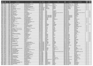 Código
Busqueda
Código
Modular
Anexo
Código
Local
Centro Educativo Dirección Ubigeo Departamento Provincia Distrito
Código
UGEL
Nombre UGEL Centro Poblado
Chaqueta y
Pantalón
Liviano
(Tipo 1)
Chaqueta y
Pantalón
Liviano
(Tipo 2)
06851490 0685149 0 366985 9 DE OCTUBRE Psje. 9 DE OCTUBRE 425 160112 LORETO MAYNAS BELEN 160001 UGEL Maynas 9 DE OCTUBRE OK
06353750 0635375 0 376673 BONIFACIO ALVARADO PAREDES Calle ESQUINA IQUITOS/15 DE AGOSTO 160201 LORETO ALTO AMAZONAS YURIMAGUAS 160002 UGEL Alto Amazonas-Yurimaguas YURIMAGUAS OK
15374300 1537430 0 383206 DIGNIDAD Calle MANUEL PACAYA 626 160301 LORETO LORETO NAUTA 160004 UGEL Loreto - Nauta BUEN RETIRO OK
14071960 1407196 0 559795 CEBE - CABALLO COCHA Calle RAMON CASTILLA 160401 LORETO MARISCAL RAMON CASTILLA RAMON CASTILLA 160005 UGEL Ramon Castilla-Caballococha CABALLO COCHA OK
11498140 1149814 0 388548 MANOS UNIDAS Calle MARTIRES DEL PETROLEO S/N 160501 LORETO REQUENA REQUENA 160006 UGEL Requena REQUENA OK
11511090 1151109 0 391824 CEBE SAN FRANCISCO Calle BUENAVENTURA MARQUEZ S/N 160601 LORETO UCAYALI CONTAMANA 160007 UGEL Ucayali-Contamana CONTAMANA OK
06883330 0688333 0 394634 STELLA MARIS Jr. MAQUEGUA CUADRA 11 170101 MADRE DE DIOS TAMBOPATA TAMBOPATA 170001 UGEL Tambopata PUERTO MALDONADO OK
06149250 0614925 0 396992 MARIA AUXILIADORA Psje. AMANCAES P 9 - URB- PRIMAVERA P-9 180101 MOQUEGUA MARISCAL NIETO MOQUEGUA 180001 UGEL Mariscal Nieto MOQUEGUA OK
12760880 1276088 0 081242 PRITE ANDREE RENATO SANCHEZ SOTO Av. BOLIVAR S/N 180101 MOQUEGUA MARISCAL NIETO MOQUEGUA 180001 UGEL Mariscal Nieto MOQUEGUA OK
05678180 0567818 0 399820 CORAZON DE JESUS Calle VILLA DEL MAR S/N 180301 MOQUEGUA ILO ILO 180003 UGEL Ilo VILLA DEL MAR OK
15472490 1547249 0 760284 PRITE ILO JOSE CARLOS MARIATEGUI MZ M LOTE 20 180301 MOQUEGUA ILO ILO 180003 UGEL Ilo JOSE CARLOS MARIATEGUI OK
05058340 0505834 0 400201 SAN MARTIN DE PORRAS Jr. YAULI 108 190101 PASCO PASCO CHAUPIMARCA 190001 UGEL Pasco CHAUPIMARCA OK
15480980 1548098 0 761090 PRITE SANTA MARIA Jr. YAULI 108 190101 PASCO PASCO CHAUPIMARCA 190001 UGEL Pasco CHAUPIMARCA OK
05964520 0596452 0 541512 DANIEL ALCIDES CARRION Calle NUEVA S/N 190103 PASCO PASCO HUARIACA 190001 UGEL Pasco HUARIACA OK
11600350 1160035 0 402375 YARUSYACAN Jr. SANTA ROSA S/N 190108 PASCO PASCO SAN FRANCISCO DE ASIS DE YARUSYACAN 190001 UGEL Pasco SAN FRANCISCO DE ASIS DE YARUSYACAN OK
06839040 0683904 0 402530 SANTA ROSA DE LIMA Jr. LAS GEORGIAS DEL SUR S/N 190109 PASCO PASCO SIMON BOLIVAR 190001 UGEL Pasco BUENOS AIRES OK
11600190 1160019 0 403252 34047 CESAR VALLEJO Av. LA CULTURA S/N 190113 PASCO PASCO YANACANCHA 190001 UGEL Pasco COLUMNA PASCO OK
05499490 0549949 0 403228 MARIA PARADO DE BELLIDO Av. LAS AMERICAS S/N 190113 PASCO PASCO YANACANCHA 190001 UGEL Pasco SAN JUAN PAMPA OK
05058420 0505842 0 404162 ESPECIAL YANAHUANCA Jr. 28 DE JULIO 197 190201 PASCO DANIEL ALCIDES CARRION YANAHUANCA 190002 UGEL Daniel Alcides Carrion YANAHUANCA OK
15496090 1549609 0 526583 CHIPIPATA CHIPIPATA S/N 190201 PASCO DANIEL ALCIDES CARRION YANAHUANCA 190002 UGEL Daniel Alcides Carrion CHIPIPATA OK
11600760 1160076 0 405048 HUAYLASJIRCA HUAYLASJIRCA 190201 PASCO DANIEL ALCIDES CARRION YANAHUANCA 190002 UGEL Daniel Alcides Carrion HUAYLASJIRCA OK
07513130 0751313 0 405717 ESPECIAL TAPUC Jr. OSCAR R BENAVIDES S/N 190207 PASCO DANIEL ALCIDES CARRION TAPUC 190002 UGEL Daniel Alcides Carrion TAPUC OK
05059410 0505941 0 406161 SAGRADO CORAZON DE JESUS Y MARIA Jr. ENRIQUE BOTTGER S/N 190301 PASCO OXAPAMPA OXAPAMPA 190003 UGEL Oxapampa OXAPAMPA OK
05758030 0575803 0 407735 MAESTRA CAROLINA EGG JOHANN-POZUZO Calle LOS COLONOS S/N 190305 PASCO OXAPAMPA POZUZO 190003 UGEL Oxapampa POZUZO OK
11600920 1160092 0 409188 LA INMACULADA Jr. ALAMEDA RAMON CASTILLA S/N 190306 PASCO OXAPAMPA PUERTO BERMUDEZ 190003 UGEL Oxapampa PUERTO BERMUDEZ OK
05963950 0596395 0 409739 MOISES HASSINGER CRUZ LEANDRO ANDALUZ S/N 190307 PASCO OXAPAMPA VILLA RICA 190003 UGEL Oxapampa VILLA RICA OK
03558180 0355818 0 410808 JESUS NAZARENO Psje. CARMEN QUIROZ 101 200101 PIURA PIURA PIURA 200001 UGEL Piura SANTA ROSA OK
06987040 0698704 0 410813 PAUL HARRIS Jr. TANGARARA MZ LL LOTE 11 200101 PIURA PIURA PIURA 200001 UGEL Piura EL CHILCAL OK
06358050 0635805 0 412671 BASICA ESPECIAL CASTILLA Av. SANCHEZ CARRION CUADRA 8 LOTE 01 200104 PIURA PIURA CASTILLA 200001 UGEL Piura JUAN PABLO II OK
06987120 0698712 0 413595 HEROICA VILLA Jr. TUMBES CUADRA 1 S/N 200105 PIURA PIURA CATACAOS 200001 UGEL Piura PUEBLO NUEVO OK
06483600 0648360 0 414830 LA UNION Calle SANTA ROSA S/N 200110 PIURA PIURA LA UNION 200003 UGEL La Union LEONCIO AMAYA TUME OK
06532530 0653253 0 417249 CENTRO DE EDUCACION ESPECIAL Calle AREQUIPA 121 200201 PIURA AYABACA AYABACA 200005 UGEL Ayabaca AYABACA OK
10167730 1016773 0 424565 NIÑO JESUS Calle GRAU S/N 200301 PIURA HUANCABAMBA HUANCABAMBA 200006 UGEL Huancabamba HUANCABAMBA OK
10971870 1097187 0 430279 JESUS NAZARENO Jr. CESAR ARELLANO GOMEZ 276 200401 PIURA MORROPON CHULUCANAS 200007 UGEL Chulucanas VATE MANRIQUE OK
06358470 0635847 0 432018 FRAY MARTIN DE PORRAS Av. SAN MARTIN MZ Q LOTE 3 S/N 200405 PIURA MORROPON MORROPON 200008 UGEL Morropon SANTA ROSA OK
07001870 0700187 0 434121 NIÑO JESUS LOS PINOS SECTOR I S/N 200501 PIURA PAITA PAITA 200009 UGEL Paita CIUDAD ROJA DEL PESCADOR OK
06229440 0622944 0 435432 MARIA REINA DE LA PAZ Calle MARIA AUXILIADORA 1205 200601 PIURA SULLANA SULLANA 200010 UGEL Sullana SANCHEZ CERRO OK
12315390 1231539 0 507730 PRITE SULLANA 200601 PIURA SULLANA SULLANA 200010 UGEL Sullana SULLANA OK
15647980 1564798 0 777779 AULA ESPECIAL Y DE REHABILITACION FISICA Psje. ORBEGOSO Y PSAJE LOS ANGELES S/N 200601 PIURA SULLANA SULLANA 200010 UGEL Sullana 9 DE OCTUBRE OK
11372980 1137298 0 436375 HIJOS DE MARIA Calle LA ARENA S/N 200602 PIURA SULLANA BELLAVISTA 200010 UGEL Sullana EL PORVENIR OK
05714060 0571406 0 438647 NUESTRA SEÑORA DEL PERPETUO SOCORRO Av. 2 SUB ESTACION A S/N 200701 PIURA TALARA PARIÑAS 200011 UGEL Talara TALARA OK
11377020 1137702 0 439468 ESPECIAL - NEGRITOS Av. RICARDO PALMA S/N 200703 PIURA TALARA LA BREA 200011 UGEL Talara NEGRITOS OK
15650350 1565035 0 782342 ESPECIAL DE LOS ORGANOS Av. SALAVERRY S/N 200705 PIURA TALARA LOS ORGANOS 200011 UGEL Talara LOS ORGANOS OK
09394540 0939454 0 440202 SAN MARTIN DE PORRES Calle CESAR PINGLO CUADRA 9 200801 PIURA SECHURA SECHURA 200004 UGEL Sechura TUPAC AMARU OK
05211950 0521195 0 441758 PUNO Av. EJERCITO 670 210101 PUNO PUNO PUNO 210001 UGEL Puno CHANU CHANU ETAPA 1 OK
10258810 1025881 0 510619 PRITE PUNO Av. EL SOL 1121 210101 PUNO PUNO PUNO 210001 UGEL Puno VICTORIA OK
10245950 1024595 0 441763 NUESTRA SEÑORA DE COPACABANA Jr. SIDERAL S/N 210101 PUNO PUNO PUNO 210001 UGEL Puno CHEJOÑA OK
06273150 0627315 0 445817 MADRE FRANCISCA PASCUAL DOMENECH Jr. HERMINIA ENRIQUEZ S/N 210201 PUNO AZANGARO AZANGARO 210002 UGEL Azangaro LIZANDRO LUNA OK
10242800 1024280 0 446727 ASILLO Calle SAENZ PEÑA S/N 210204 PUNO AZANGARO ASILLO 210002 UGEL Azangaro ASILLO OK
07025220 0702522 0 449033 MACUSANI Av. JORGE CHAVEZ S/N 210301 PUNO CARABAYA MACUSANI 210003 UGEL Carabaya MACUSANI OK
14060400 1406040 0 238808 EDUCACION BASICA ESPECIAL Jr. ASUNCION 521 210401 PUNO CHUCUITO JULI 210005 UGEL Chucuito JULI OK
11536590 1153659 0 453831 ILAVE Jr. 28 DE JULIO 350 210501 PUNO EL COLLAO ILAVE 210004 UGEL El Collao SAN MIGUEL OK
10256750 1025675 0 455571 HUANCANE Psje. TACNA S/N 210601 PUNO HUANCANE HUANCANE 210006 UGEL Huancane HUANCANE OK
10283980 1028398 0 457626 ESPECIAL JUAN GNALDI COLESCHI Jr. JUAN JOSE CALLE S/N S/N 210701 PUNO LAMPA LAMPA 210009 UGEL Lampa LAMPA OK
06514630 0651463 0 459381 SAGRADO CORAZON DE JESUS Jr. PUMACAHUA S/N 210801 PUNO MELGAR AYAVIRI 210010 UGEL Melgar AYAVIRI OK
05219140 0521914 0 464052 SEÑOR DE LOS MILAGROS PIURA 710 211101 PUNO SAN ROMAN JULIACA 210011 UGEL San Roman LA RINCONADA OK
10277960 1027796 0 510049 PRITE JULIACA ASUNCION S/N 211101 PUNO SAN ROMAN JULIACA 210011 UGEL San Roman SANTA ADRIANA OK
10282240 1028224 0 465669 ESPECIAL BASICO SANDIA Jr. LIMA 127 211201 PUNO SANDIA SANDIA 210012 UGEL Sandia SANDIA OK
10276060 1027606 0 797536 JESUS NAZARENO KASANI 211301 PUNO YUNGUYO YUNGUYO 210013 UGEL Yunguyo KASANI OK
15858270 1585827 0 799045 PRITE UNA LUZ EN MI CAMINO Jr. LOS CEDROS MZ A LOTE 15 220101 SAN MARTIN MOYOBAMBA MOYOBAMBA 220001 UGEL Moyobamba MOYOBAMBA OK
06036540 0603654 0 469064 00002 Jr. PEDRO PASCASIO NORIEGA 198 220101 SAN MARTIN MOYOBAMBA MOYOBAMBA 220001 UGEL Moyobamba MOYOBAMBA OK
15932270 1593227 0 806220 0001- EDUCACION ESPECIAL Jr. PROLONGACION AUGUSTO B LEGUIA S/N 220201 SAN MARTIN BELLAVISTA BELLAVISTA 220002 UGEL Bellavista BELLAVISTA OK
08474590 0847459 0 474046 001 EDUCACION ESPECIAL Jr. SAN MARTIN 271 220401 SAN MARTIN HUALLAGA SAPOSOA 220003 UGEL Huallaga SAPOSOA OK
10968410 1096841 0 802726 0004 Jr. REYNALDO BARTRA DIAZ S/N 220501 SAN MARTIN LAMAS LAMAS 220004 UGEL Lamas LAMAS OK
10192720 1019272 0 538576 0001 SEÑOR DE LOS MILAGROS Jr. LA MERCED CUADRA 8 220601 SAN MARTIN MARISCAL CACERES JUANJUI 220006 UGEL Mariscal Caceres JUANJUI OK
13577550 1357755 0 804457 0075 EKE PEDRO GIRANO PIRO Jr. HUALLAGA 349 220707 SAN MARTIN PICOTA SAN HILARION 220007 UGEL Picota SAN CRISTOBAL DE SISA OK
07619160 0761916 0 479789 00003 Jr. ALMIRANTE GRAU S/N 220801 SAN MARTIN RIOJA RIOJA 220008 UGEL Rioja RIOJA OK
13792620 1379262 0 540249 MARIA MONTESSORI LOS OLIVOS 220804 SAN MARTIN RIOJA NUEVA CAJAMARCA 220008 UGEL Rioja LOS OLIVOS OK
05012960 0501296 0 481914 0001 Jr. MICAELA BASTIDAS 400 220901 SAN MARTIN SAN MARTIN TARAPOTO 220009 UGEL San Martin 9 DE ABRIL OK
06400030 0640003 0 481928 0002 REHABILITACION Y EDUCACION DEL CIEGO Jr. LOS PINOS 400 220901 SAN MARTIN SAN MARTIN TARAPOTO 220009 UGEL San Martin LOS JARDINES OK
15887300 1588730 0 801840 PRITE DIVINO NIÑO JESUS CAMINO A LA MOLINA 220909 SAN MARTIN SAN MARTIN LA BANDA DE SHILCAYO 220009 UGEL San Martin BANDA DE SHILCAYO / LA BANDA OK
10797220 1079722 0 483994 FREDY ALIAGA CARDENAS Av. PROLONGACION GERMAN RENGIFO S/N 221001 SAN MARTIN TOCACHE TOCACHE 220010 UGEL Tocache TOCACHE OK
15944070 1594407 0 807432 JAVIER DIEZ CANSECO CISNEROS Jr. MIGUEL GRAU 244 221005 SAN MARTIN TOCACHE UCHIZA 220010 UGEL Tocache UCHIZA OK
03091610 0309161 0 488388 FELIX Y CAROLINA DE REPETTI Av. INDUSTRIAL S/N 230108 TACNA TACNA POCOLLAY 230001 UGEL Tacna ALTO BOLOGNESI OK
12159870 1215987 0 808525 BEATA ANA ROSA GATTORNO FORTUNATO ZORA CARBAJAL 230110 TACNA TACNA CORONEL GREGORIO ALBARRACIN LANCHIPA 230001 UGEL Tacna ALFONSO UGARTE PRIMERA ETAPA OK
05039460 0503946 0 490386 001 SAN JUAN DE DIOS Psje. LIMA S/N 240101 TUMBES TUMBES TUMBES 240001 UGEL Tumbes EL TABLAZO OK
05706710 0570671 0 490466 002 SAN NICOLAS DE TOLENTINO PROLONGACION LOS MANGLARES S/N 240101 TUMBES TUMBES TUMBES 240001 UGEL Tumbes SAN JOSE OK
11371570 1137157 0 490471 003 SAN FRANCISCO DE ASIS Av. LAS DELICIAS 209 240101 TUMBES TUMBES TUMBES 240001 UGEL Tumbes SAN JOSE OK
11435850 1143585 0 490409 PRITE 01 Calle CONSUELO DE VELASCO S/N 240101 TUMBES TUMBES TUMBES 240001 UGEL Tumbes EL PACIFICO OK
15980850 1598085 0 490305 PRITE 03 Calle ANDRES ARAUJO MORAN MZ 23 240101 TUMBES TUMBES TUMBES 240001 UGEL Tumbes ANDRES ARAUJO MORAN OK
11372720 1137272 0 491041 005 NUESTRO SEÑOR CAUTIVO Calle INCA YUPANQUI S/N 240102 TUMBES TUMBES CORRALES 240001 UGEL Tumbes BUENOS AIRES OK
11436680 1143668 0 509927 PRITE 02 SEÑOR CAUTIVO INCA YUPANQUI S/N 240102 TUMBES TUMBES CORRALES 240001 UGEL Tumbes CORRALES OK
11374700 1137470 0 491178 OO6 NIÑO JESUS DE PRAGA Pq. PLAZA DEARMAS LA CRUZ 112 240103 TUMBES TUMBES LA CRUZ 240002 UGEL Contralmirante Villar EL CAMPAMENTO OK
07817650 0781765 0 491319 034 NATALIA RAMIREZ GRANDA Av. ALIPIO ROSALES S/N 240104 TUMBES TUMBES PAMPAS DE HOSPITAL 240001 UGEL Tumbes PAMPAS DE HOSPITAL OK
15990830 1599083 0 812075 PRITE 04 Calle MARIANO SANTOS 100 240105 TUMBES TUMBES SAN JACINTO 240001 UGEL Tumbes SAN JACINTO OK
07817990 0781799 0 491791 052 ISMAEL LUEY PEÑA Calle FRANCISCO IBAÑEZ 102 240106 TUMBES TUMBES SAN JUAN DE LA VIRGEN 240001 UGEL Tumbes SAN JUAN DE LA VIRGEN OK
15994480 1599448 0 812443 008 DIVINO NIÑO JESUS Av. GRAU S/N 240201 TUMBES CONTRALMIRANTE VILLAR ZORRITOS 240002 UGEL Contralmirante Villar SECHURITA OK
11382390 1138239 0 812891 SAGRADO CORAZON DE JESUS Jr. TARAPACA 111 240301 TUMBES ZARUMILLA ZARUMILLA 240003 UGEL Zarumilla ZARUMILLA OK
11365630 1136563 0 493101 007 NTRO SEÑOR DE LOS MILAGROS Calle UÑA DE GATO S/N 240304 TUMBES ZARUMILLA PAPAYAL 240003 UGEL Zarumilla UÑA DE GATO OK
12762370 1276237 0 093754 ESPECIAL 020 PAPAYAL Calle SAN MARTIN S/N 240304 TUMBES ZARUMILLA PAPAYAL 240003 UGEL Zarumilla PAPAYAL OK
08307600 0830760 0 495794 REVERENDO PADRE SANTIAGO CASTRO LUCINI Jr. 28 DE JULIO 400 250101 UCAYALI CORONEL PORTILLO CALLERIA 250001 UGEL Coronel Portillo 9 DE OCTUBRE OK
09228150 0922815 0 495119 ESPECIAL 4 REFUGIO DE ESPERANZA Av. LLOQUE YUPANQUI S/N 250101 UCAYALI CORONEL PORTILLO CALLERIA 250001 UGEL Coronel Portillo HORTENCIA PARDO OK
16004850 1600485 0 813579 PRITE MARIA GUADALUPE Jr. AGUAYTIA 605 250105 UCAYALI CORONEL PORTILLO YARINACOCHA 250001 UGEL Coronel Portillo PUERTO CALLAO OK
16004770 1600477 0 813560 PRITE MARIA DEL ROSARIO Av. BELLAVISTA 377 250107 UCAYALI CORONEL PORTILLO MANANTAY 250001 UGEL Coronel Portillo SAN FERNANDO OK
06664610 0666461 0 501078 ATALAYA Jr. RAYMONDI S/N 250201 UCAYALI ATALAYA RAYMONDI 250002 UGEL Atalaya VILLA ATALAYA OK
 