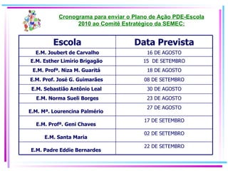 Cronograma para enviar o Plano de Ação PDE-Escola 2010 ao Comitê Estratégico da SEMEC: 02 DE SETEMBRO E.M. Santa Maria   27 DE AGOSTO E.M. Mª. Lourencina Palmério   17 DE SETEMBRO E.M. Profª. Geni Chaves   30 DE AGOSTO E.M. Sebastião Antônio Leal   18 DE AGOSTO E.M. Profª. Niza M. Guaritá   08 DE SETEMBRO E.M. Prof. José G. Guimarães   23 DE AGOSTO E.M. Norma Sueli Borges 22 DE SETEMBRO E.M. Padre Eddie Bernardes   15  DE SETEMBRO E.M. Esther Limírio Brigagão   16 DE AGOSTO E.M. Joubert de Carvalho Data Prevista Escola 