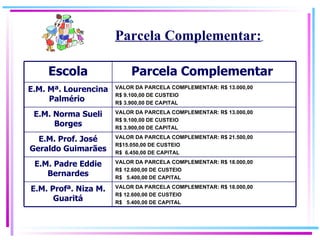 Parcela Complementar:   VALOR DA PARCELA COMPLEMENTAR: R$ 21.500,00 R$15.050,00 DE CUSTEIO R$  6.450,00 DE CAPITAL E.M. Prof. José Geraldo Guimarães VALOR DA PARCELA COMPLEMENTAR: R$ 18.000,00 R$ 12.600,00 DE CUSTEIO R$  5.400,00 DE CAPITAL E.M. Padre Eddie Bernardes VALOR DA PARCELA COMPLEMENTAR: R$ 18.000,00 R$ 12.600,00 DE CUSTEIO R$  5.400,00 DE CAPITAL E.M. Profª. Niza M. Guaritá VALOR DA PARCELA COMPLEMENTAR: R$ 13.000,00 R$ 9.100,00 DE CUSTEIO R$ 3.900,00 DE CAPITAL E.M. Norma Sueli Borges VALOR DA PARCELA COMPLEMENTAR: R$ 13.000,00 R$ 9.100,00 DE CUSTEIO R$ 3.900,00 DE CAPITAL E.M. Mª. Lourencina Palmério   Parcela Complementar   Escola 