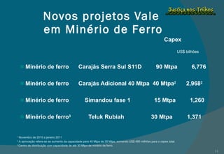 Novos projetos Vale  em Minério de Ferro   Capex     US$ bilhões Minério de ferro  Carajás Serra Sul S11D  90 Mtpa  6,776  Minério de ferro   Carajás Adicional 40 Mtpa  40 Mtpa 2   2,968 2 Minério de ferro  Simandou fase 1  15 Mtpa   1,260 Minério de ferro 3  Teluk Rubiah  30 Mtpa   1,371 1   Novembro de 2010 a janeiro 2011 2   A aprovação refere-se ao aumento da capacidade para 40 Mtpa de 30 Mtpa, somando US$ 490 milhões para o capex total.  3  Centro de distribuição com capacidade de até 30 Mtpa de minério de ferro. 
