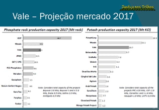 Vale – Projeção mercado 2017 