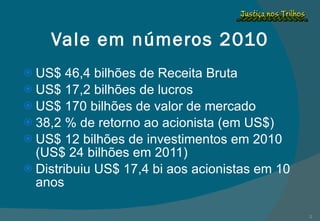 Vale em números 2010 US$ 46,4 bilhões de Receita Bruta US$ 17,2 bilhões de lucros US$ 170 bilhões de valor de mercado 38,2 % de retorno ao acionista (em US$) US$ 12 bilhões de investimentos em 2010 (US$ 24 bilhões em 2011) Distribuiu US$ 17,4 bi aos acionistas em 10 anos 
