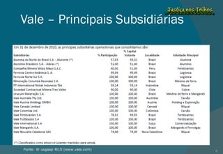 Vale – Principais Subsidiárias Fonte: itr usgaap 4t10 (www.vale.com) 