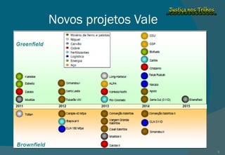 Novos projetos Vale 