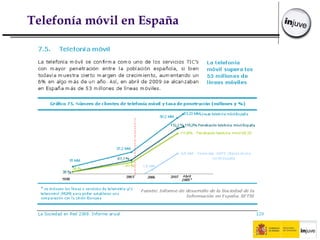 Telefonía móvil en España 