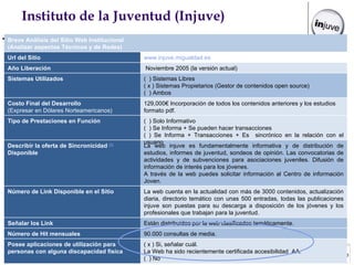 Instituto de la Juventud (Injuve) [1]   Se refiere a la capacidad que tiene el sitio para establecer comunicación con el usuario, Ej. Oferta de Chat en el sitio con objeto de que un usuario pueda formular preguntas al personal dispuesto en la institución para dar respuesta a estas en tiempo real. ( x ) Si, señalar cuál. La Web ha sido recientemente certificada accesibilidad  AA.  (  ) No Posee aplicaciones de utilización para personas con alguna discapacidad física 90.000 consultas de media. Número de Hit mensuales Están distribuidos por la web clasificados temáticamente. Señalar los Link La web cuenta en la actualidad con más de 3000 contenidos, actualización diaria, directorio temático con unas 500 entradas, todas las publicaciones injuve son puestas para su descarga a disposición de los jóvenes y los profesionales que trabajan para la juventud. Número de Link Disponible en el Sitio La web injuve es fundamentalmente informativa y de distribución de estudios, informes de juventud, sondeos de opinión. Las convocatorias de actividades y de subvenciones para asociaciones juveniles. Difusión de información de interés para los jóvenes. A través de la web puedes solicitar información al Centro de información Joven. Describir la oferta de Sincronicidad  [1]  Disponible (  ) Solo Informativo (  ) Se Informa + Se pueden hacer transacciones ( ) Se Informa + Transacciones + Es  sincrónico en la relación con el usuario Tipo de Prestaciones en Función 129,000€ Incorporación de todos los contenidos anteriores y los estudios formato pdf. Costo Final del Desarrollo  (Expresar en Dólares Norteamericanos) (  ) Sistemas Libres ( x ) Sistemas Propietarios (Gestor de contenidos open source) (  ) Ambos Sistemas Utilizados Noviembre 2005 (la versión actual) Año Liberación www.injuve.migualdad.es Url del Sitio Breve Análisis del Sitio Web Institucional (Analizar aspectos Técnicos y de Redes) 