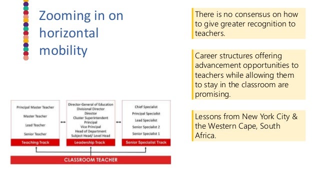 #CIES2018 Widening career opportunities available to teachers: a road to enhanced motivation? Slide 3
