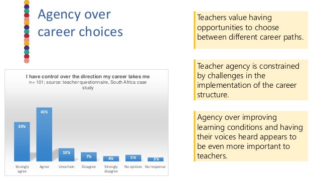 #CIES2018 Widening career opportunities available to teachers: a road to enhanced motivation? Slide 5