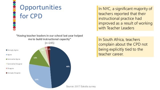 #CIES2018 Widening career opportunities available to teachers: a road to enhanced motivation? Slide 7