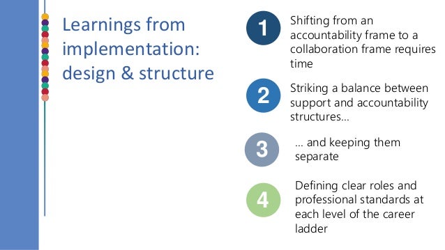 #CIES2018 Widening career opportunities available to teachers: a road to enhanced motivation? Slide 9