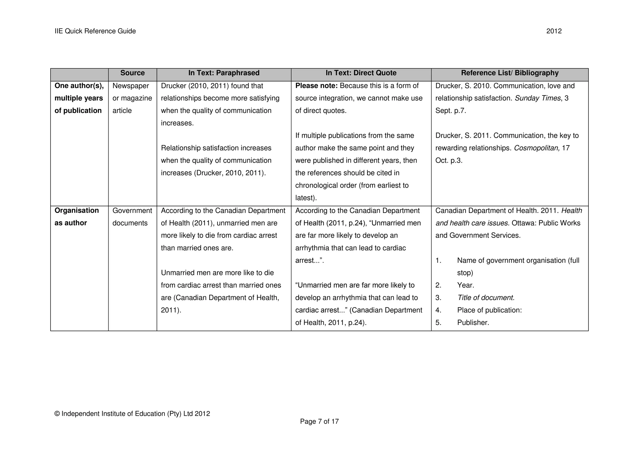 IIE Quick Reference Guide 2012 Quick Reference Guide | PDF