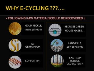 GOLD, NICKLE,
IRON, LITHIUM.
SI,
GERMANIUM
COPPER,TIN.
REDUCES GREEN
HOUSE GASES.
LAND FILLS
ARE REDUCED.
CAN HELP
REDUCE
GLOBALTEMP.
 