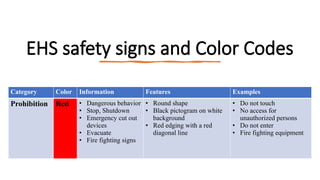 Environment Social Health and Safety (ESHS) training ESHS-OHS PPT.pptx