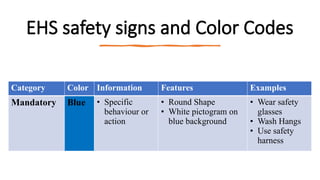 Environment Social Health and Safety (ESHS) training ESHS-OHS PPT.pptx