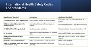 Environment Social Health and Safety (ESHS) training ESHS-OHS PPT.pptx