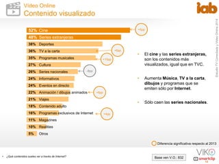 Estudio TV Conectada y Video Online 2014 
12 
Vídeo Online 
Contenido visualizado 
Base ven V.O.: 832 
52% 
48% 
38% 
36% ...