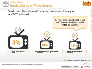 Estudio TV Conectada y Video Online 2014 
13 
Vídeo Online 
Sustitución de la TV tradicional 
Desde que utilizas Internet ...