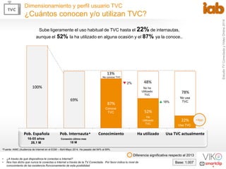Estudio TV Conectada y Video Online 2014 
4 
87% 
100% 
69% 
13% 
52% 
48% 
22% 
78% 
Pob. Española 
Pob. Internauta 
Cono...