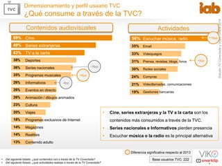 Estudio TV Conectada y Video Online 2014 
6 
Dimensionamiento y perfil usuario TVC 
¿Qué consume a través de la TVC? 
Cine...