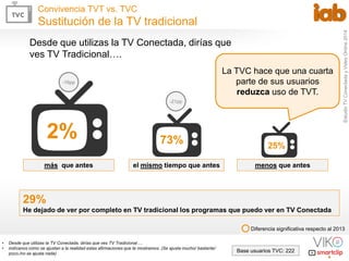 Estudio TV Conectada y Video Online 2014 
9 
Convivencia TVT vs. TVC 
Sustitución de la TV tradicional 
Desde que utilizas...