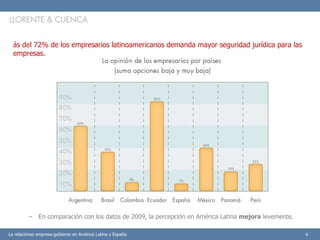 <ul><ul><li>En comparación con los datos de 2009, la percepción en América Latina  mejora  levemente. </li></ul></ul>La re...