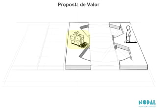 Proposta de Valor
 