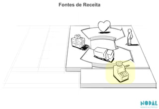 Fontes de Receita
 
