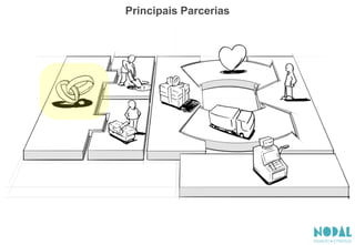 Principais Parcerias
 