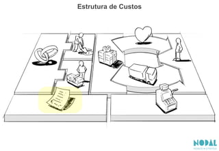 Estrutura de Custos
 