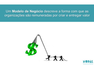 Um Modelo de Negócio descreve a forma com que as
organizações são remuneradas por criar e entregar valor
 