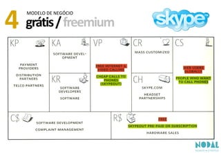 grátis/freemium4 MODELO DE NEGÓCIO
 