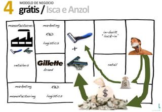 grátis/IscaeAnzol4 MODELO DE NEGOCIO
 