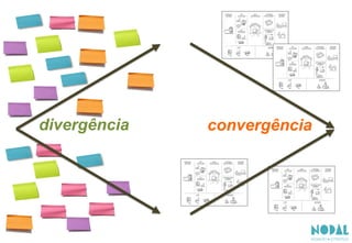 divergência convergência
 