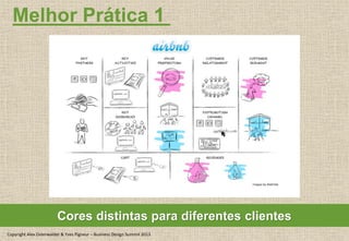 Melhor Prática 1
Cores distintas para diferentes clientes
Copyright Alex Osterwalder & Yves Pigneur – Business Design Summit 2013
 