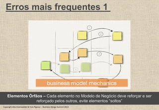 Erros mais frequentes 1
Elementos Órfãos – Cada elemento no Modelo de Negócio deve reforçar e ser
reforçado pelos outros, evite elementos “soltos”
Copyright Alex Osterwalder & Yves Pigneur – Business Design Summit 2013
 