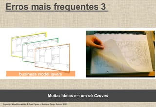 Erros mais frequentes 3
Muitas Ideias em um só Canvas
Copyright Alex Osterwalder & Yves Pigneur – Business Design Summit 2013
 