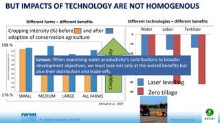 Laser levelling
Zero tillage
BUT IMPACTS OF TECHNOLOGY ARE NOT HOMOGENOUS
Different farms – different benefits
Ahmad et al., 2007
Different technologies – different benefits
Water Labor Fertilizer
SMALL MEDIUM LARGE ALL FARMS
Cropping intensity (%) before and after
adoption of conservation agriculture
CroppingIntensity
Lesson: When examining water productivity’s contributions to broader
development objectives, we must look not only at the overall benefits but
also their distribution and trade-offs.
176 %
198 %
 