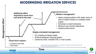 MODERNIZING IRRIGATION SERVICES
Time
Managementeffort
Simple flood irrigation:
• Construct channels
• Flood land
Supply orientated management:
• Fix cropping at design stage
• Enforce designed cropping pattern
• Control by level, maintain FSL in main canals
Modern management:
• Agree cropping pattern with water users at
start of season based on available water
supply
• Schedule to match demands
• Measure and monitor allocations
• Assess performance
Additional effort
required to move from
one level to the next
Burton, Martin. 2011. Water Management in India: Options for Change. Presentation at the 2011 FAO
Investment Days Meeting, December 15-17.
 